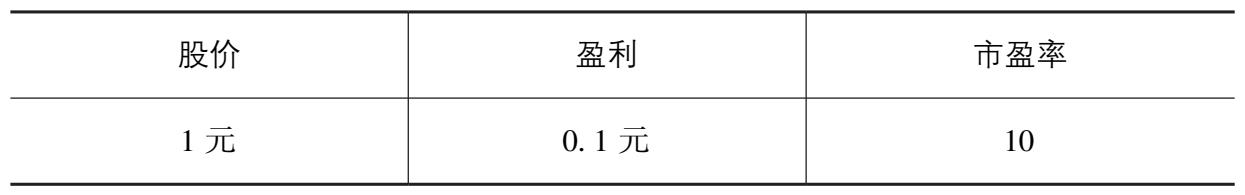 如何看懂ETF：用好估值这把尺 图版 03