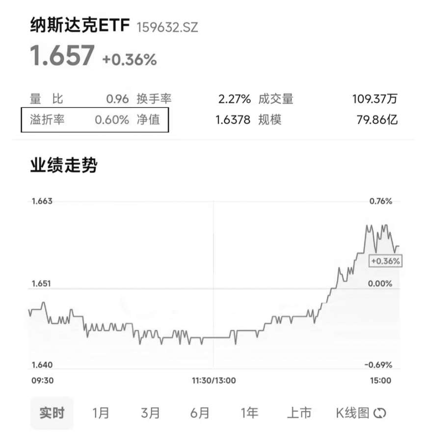 如何购买和交易ETF：不仅要省，而且要快 图版 05