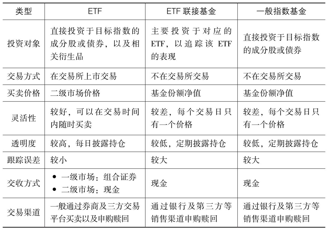 如何购买和交易ETF：不仅要省，而且要快 图版 06
