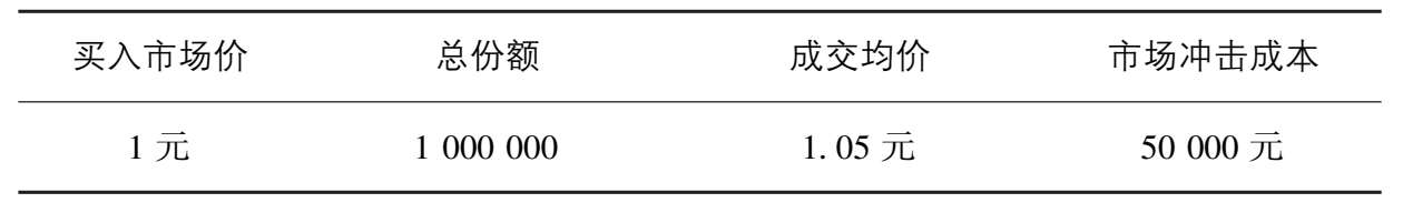 如何购买和交易ETF：不仅要省，而且要快 图版 07