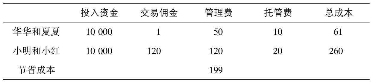 如何购买和交易ETF：不仅要省，而且要快 图版 08