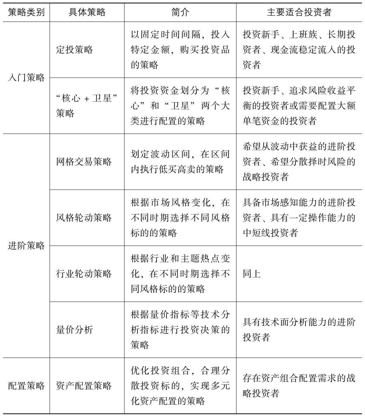 如何选择适合自己的投资策略 图版 03