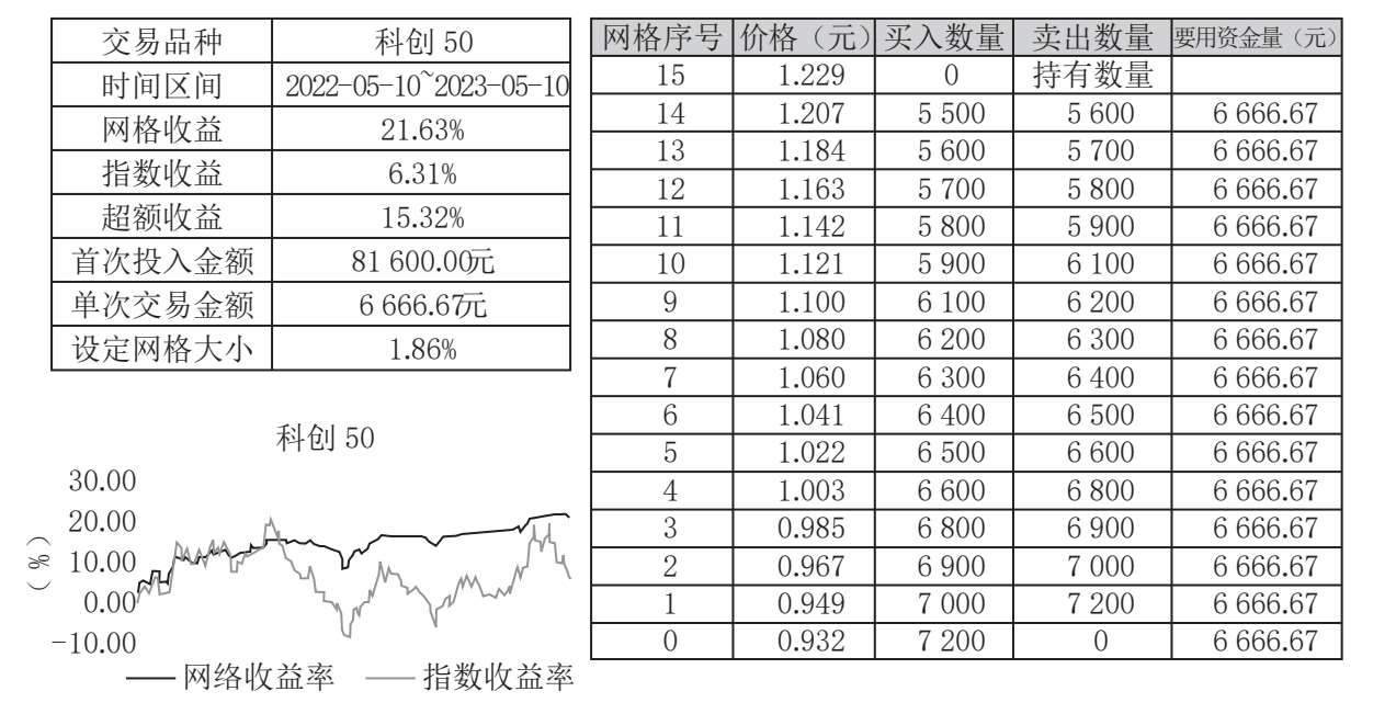 拳拳到肉的进阶策略 图版 03