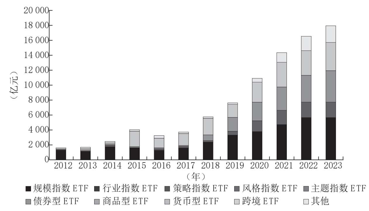 投资利器：资产配置策略 图版 04