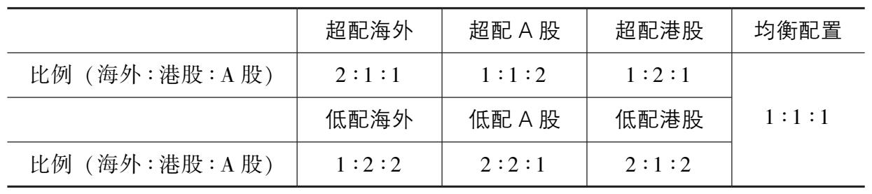 投资利器：资产配置策略 图版 08