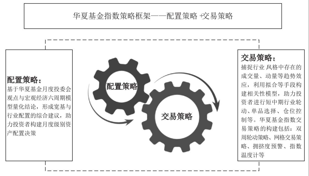 如何巧借外力，提升投资体验 图版 02