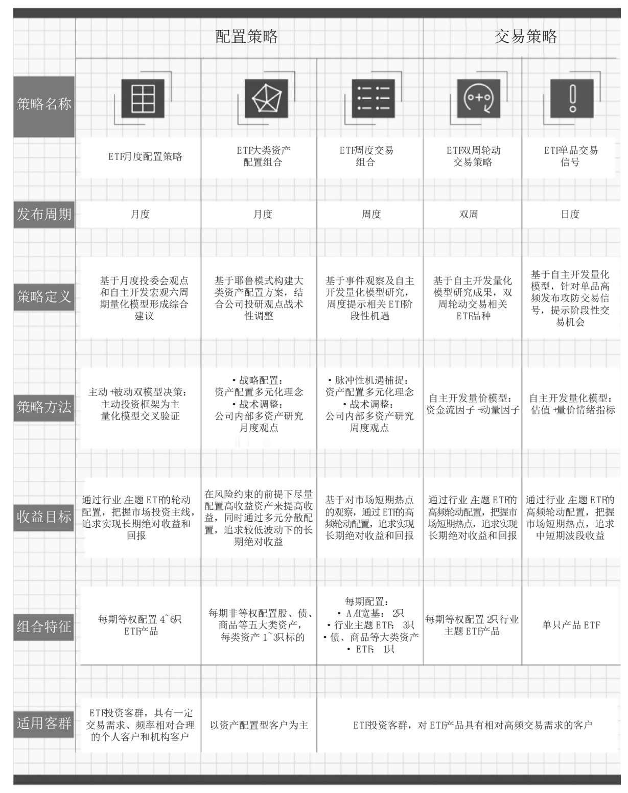 如何巧借外力，提升投资体验 图版 03