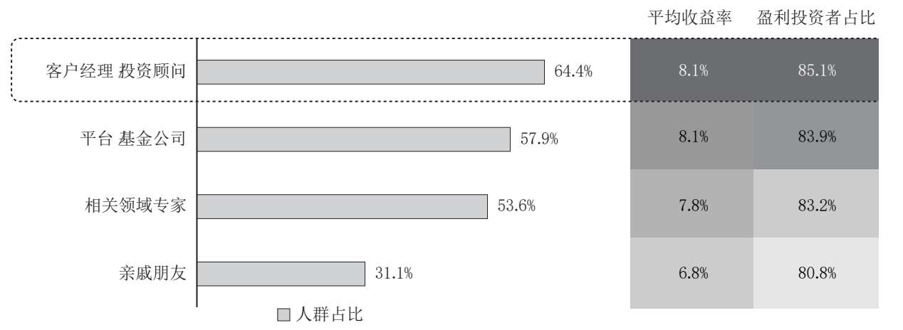 盈利之谜：从ETF盈利表现洞察ETF投资方式 图版 02
