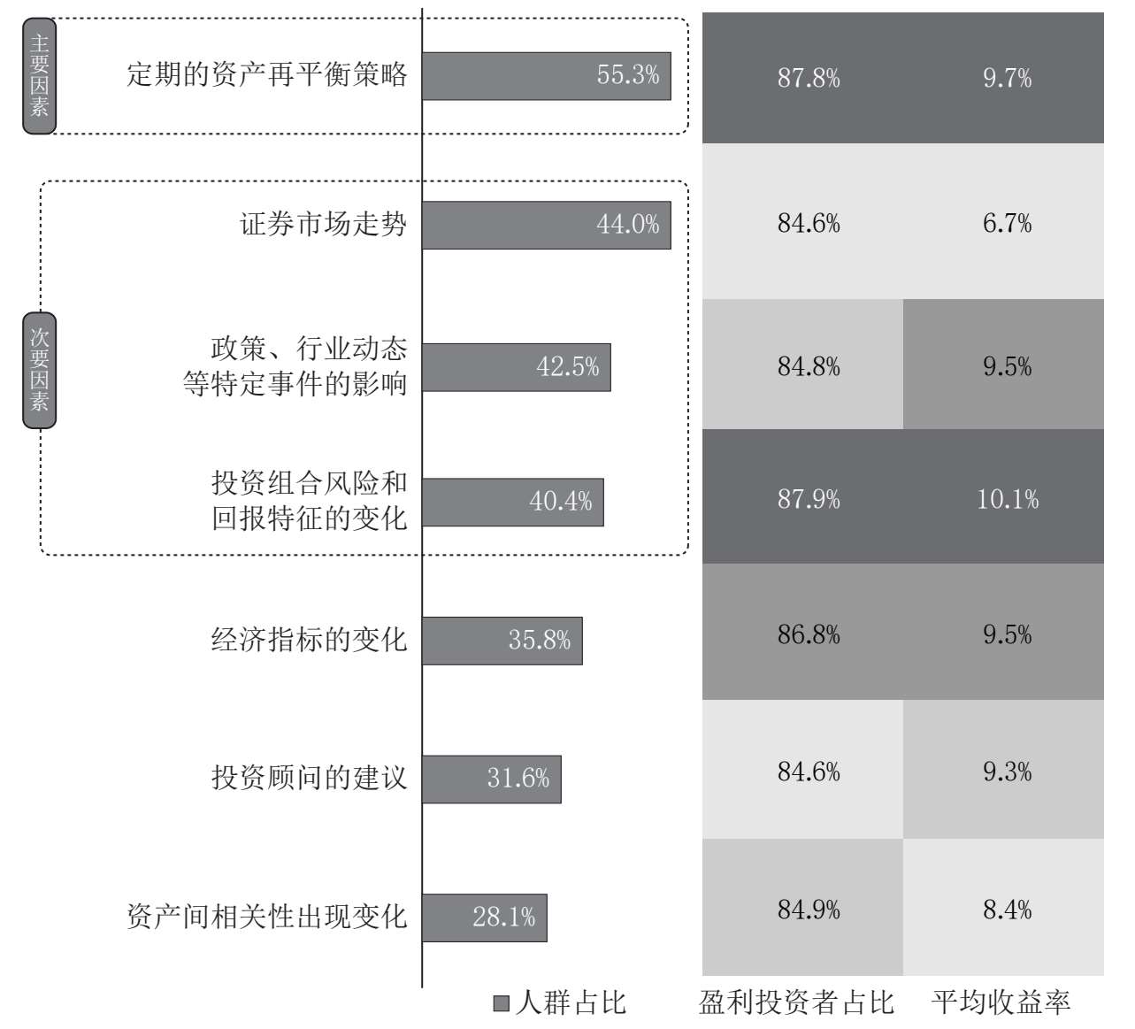盈利之谜：从ETF盈利表现洞察ETF投资方式 图版 04