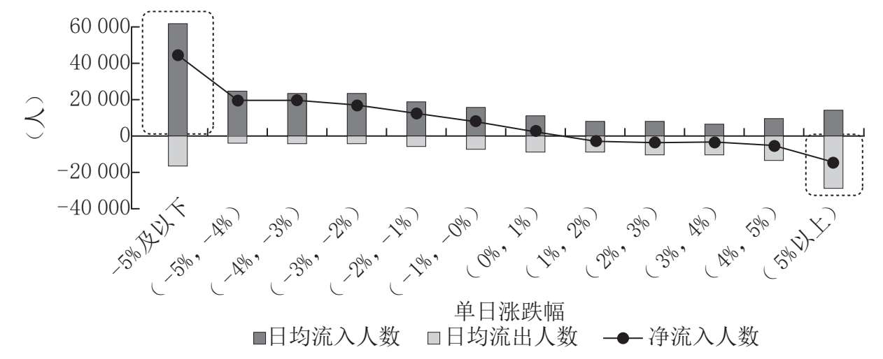盈利之谜：从ETF盈利表现洞察ETF投资方式 图版 05