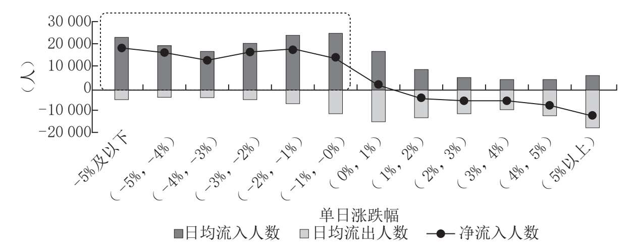 盈利之谜：从ETF盈利表现洞察ETF投资方式 图版 06