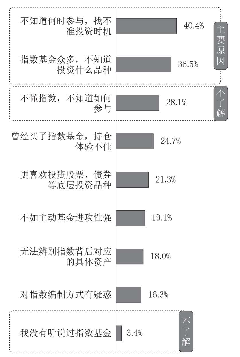 盈利之谜：从ETF盈利表现洞察ETF投资方式 图版 07