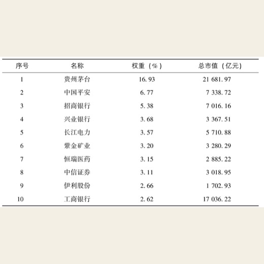 琳琅满目武器库：ETF大检阅 图版 01