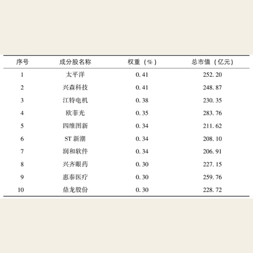 琳琅满目武器库：ETF大检阅 图版 04