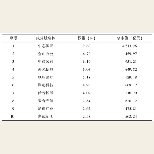 琳琅满目武器库：ETF大检阅 图版 05