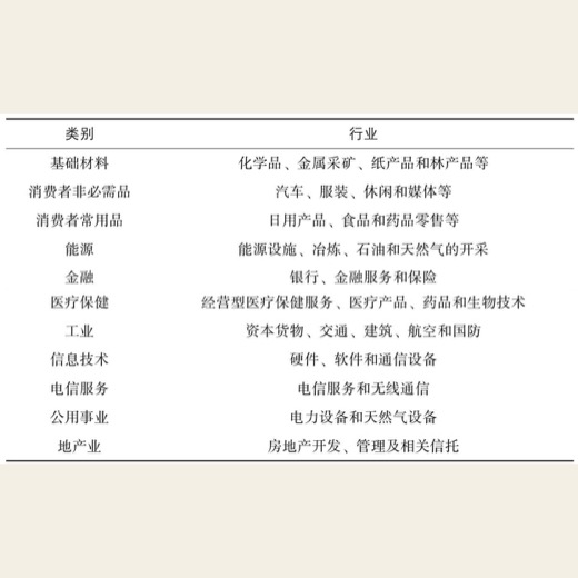 琳琅满目武器库：ETF大检阅 图版 06
