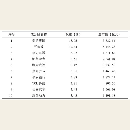 琳琅满目武器库：ETF大检阅 图版 10