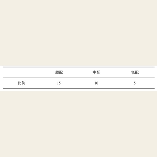 投资利器：资产配置策略 图版 05