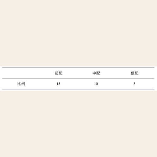投资利器：资产配置策略 图版 06