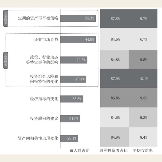 盈利之谜：从ETF盈利表现洞察ETF投资方式 图版 04