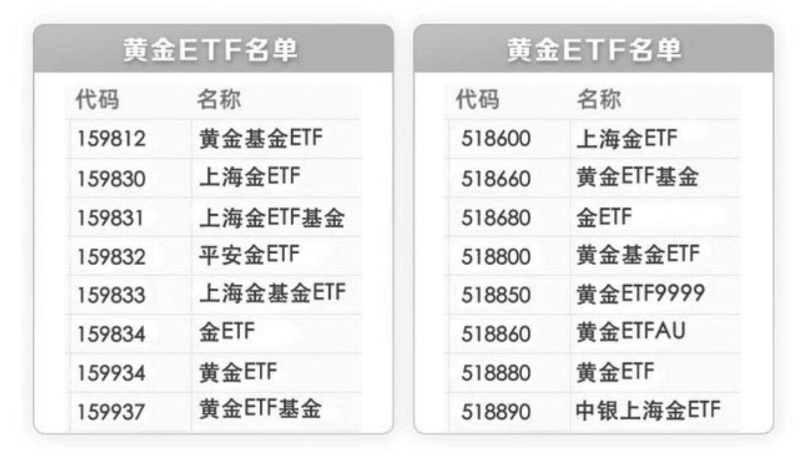 图1-9