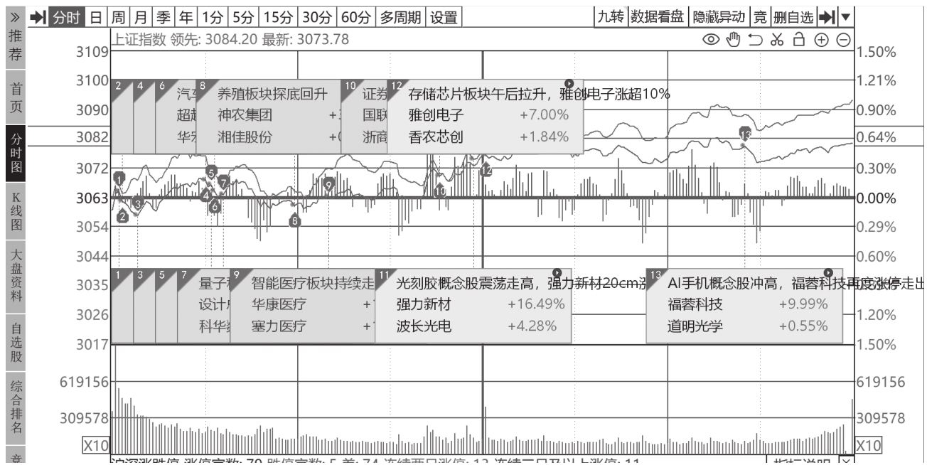 图3-22