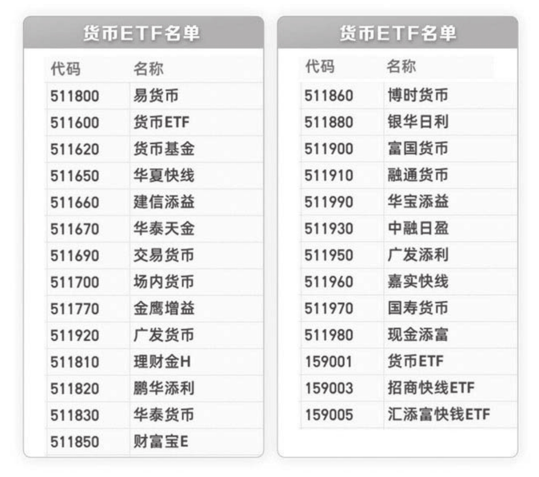 图1-10