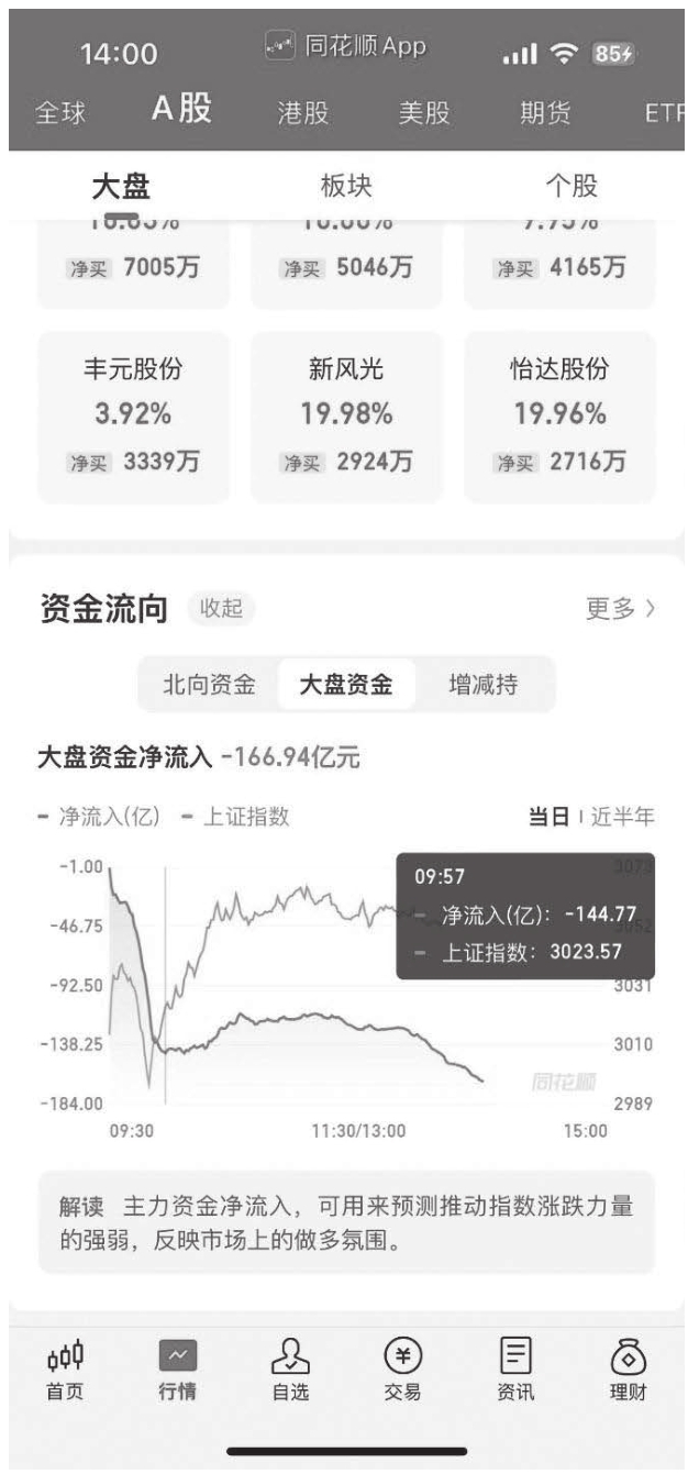 图3-35