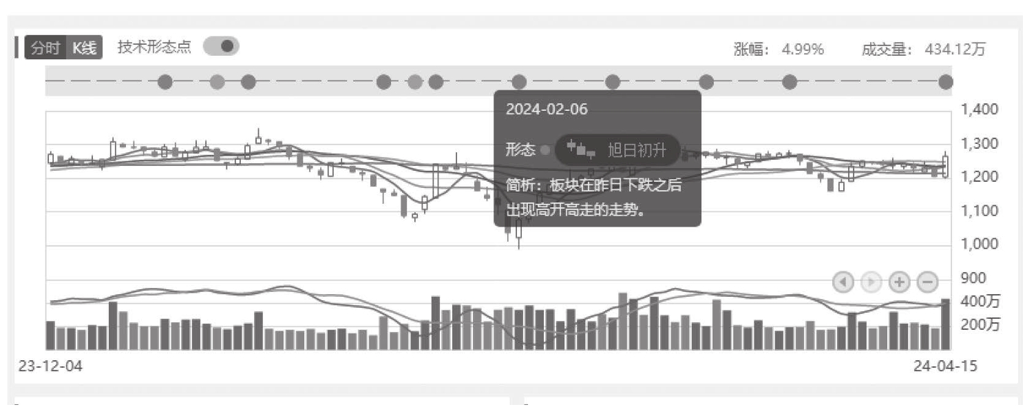 图3-44