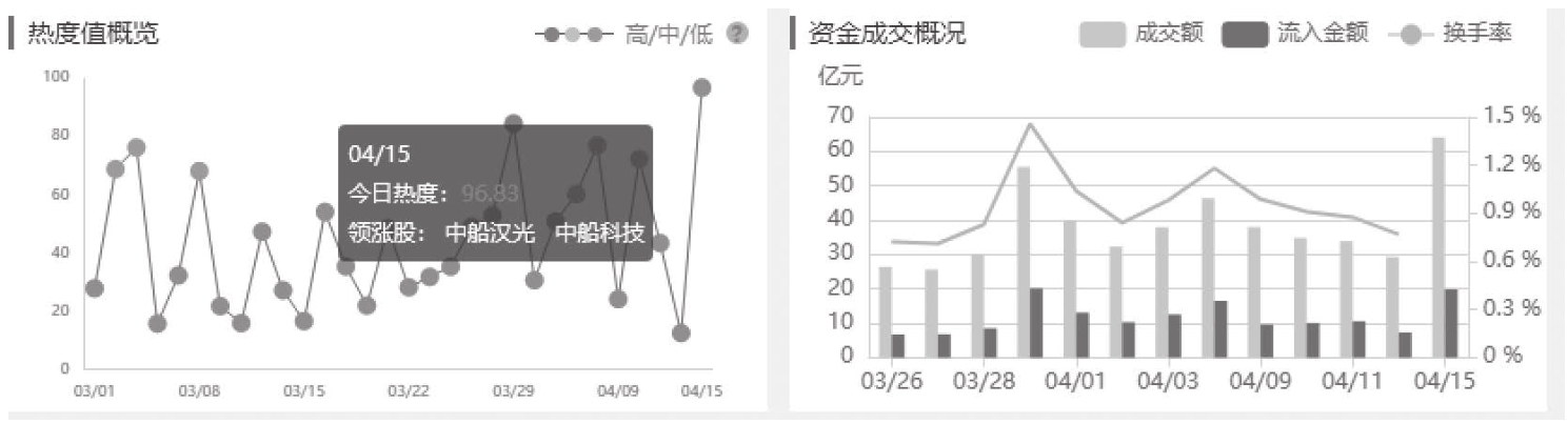 图3-45