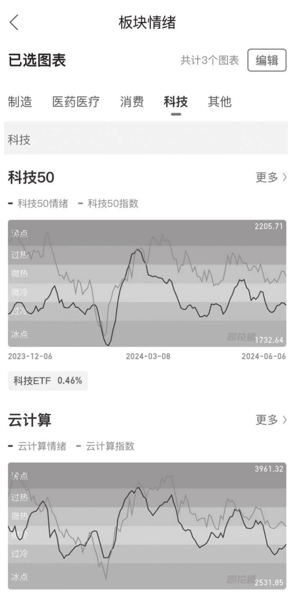 图3-52