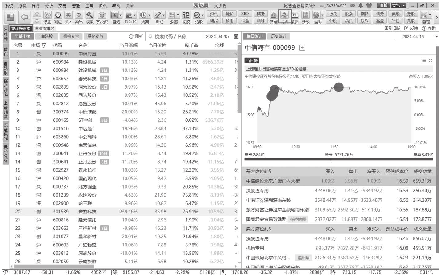 图3-63