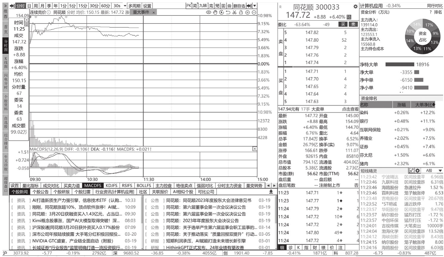 图3-71