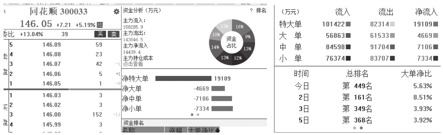 图3-84