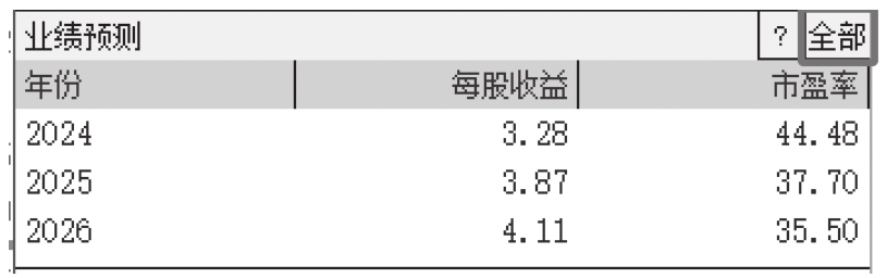 图3-85