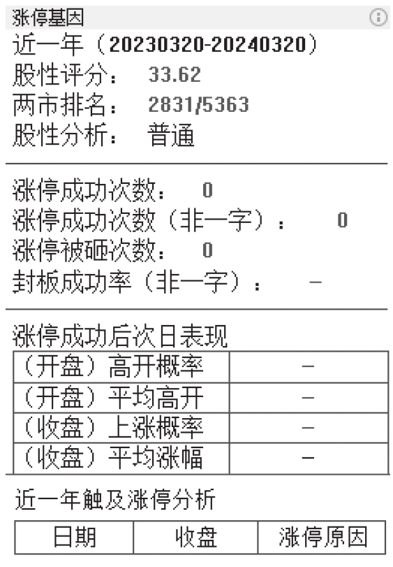图3-88
