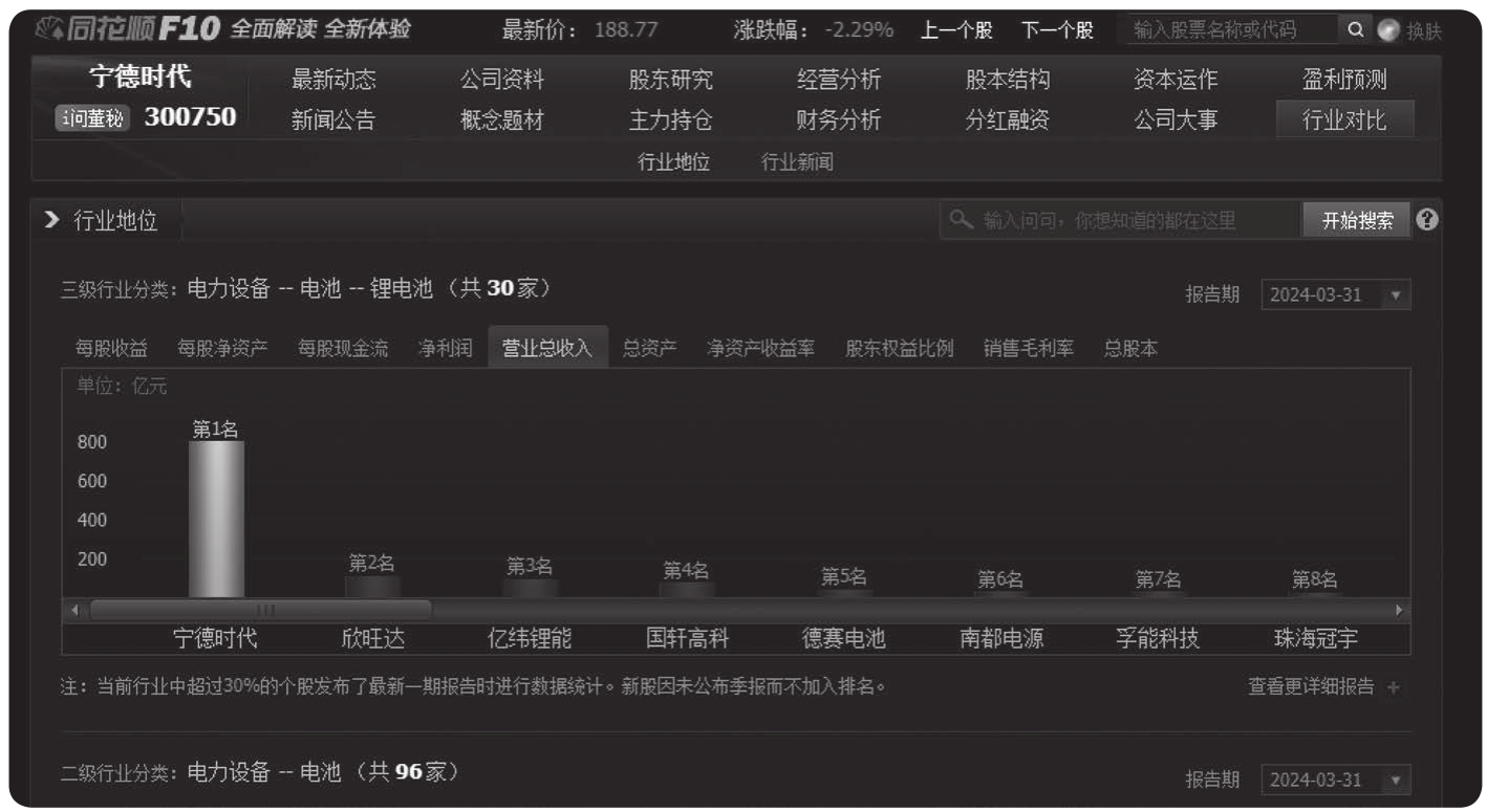 图4-14