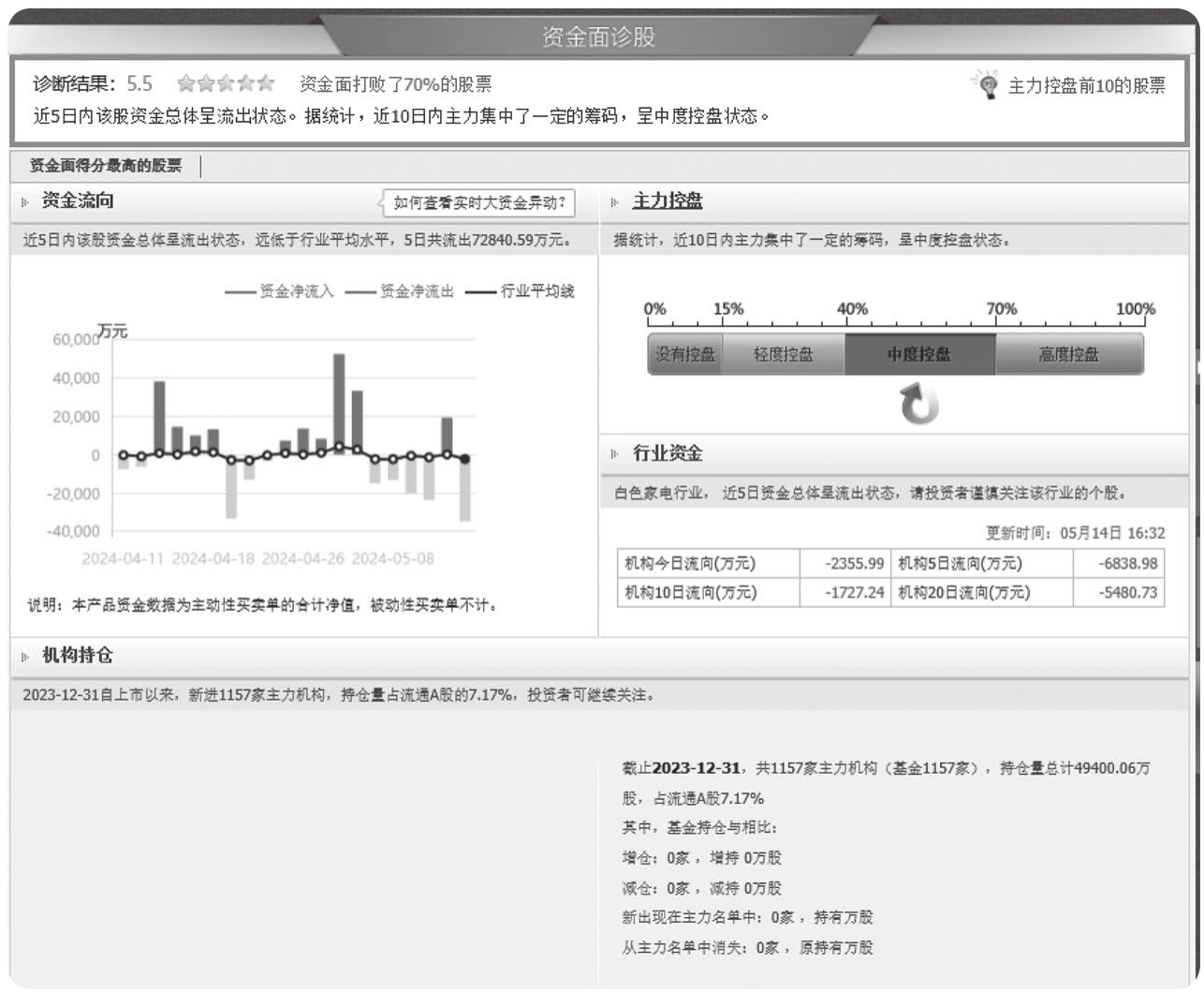图4-21