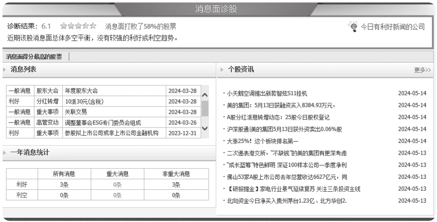图4-22