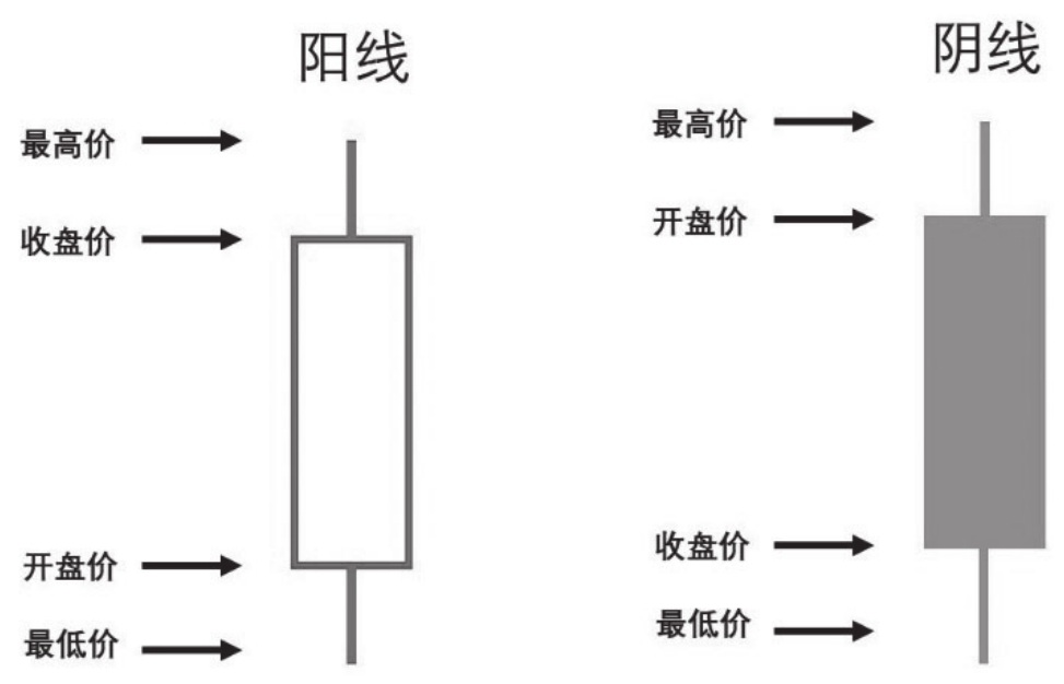 图5-1