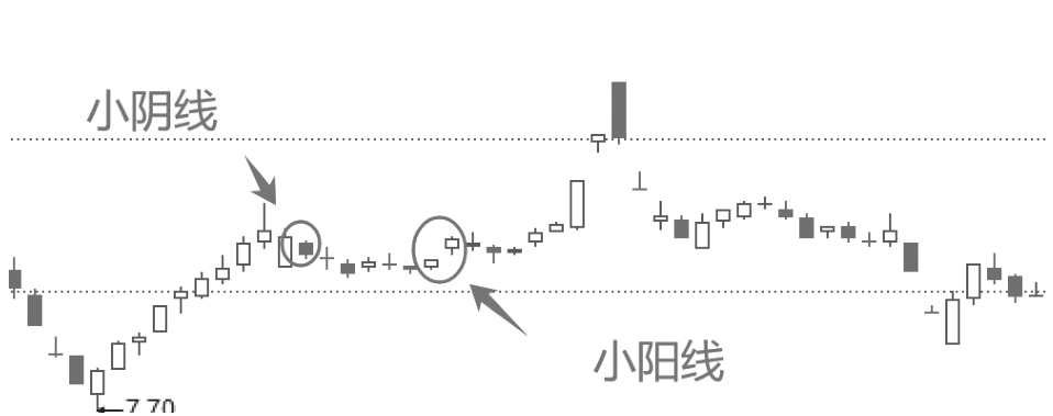 图5-3