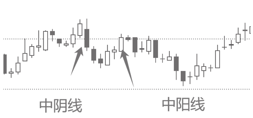 图5-4
