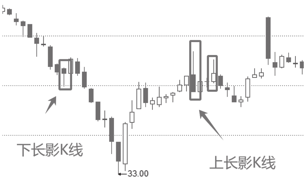 图5-5
