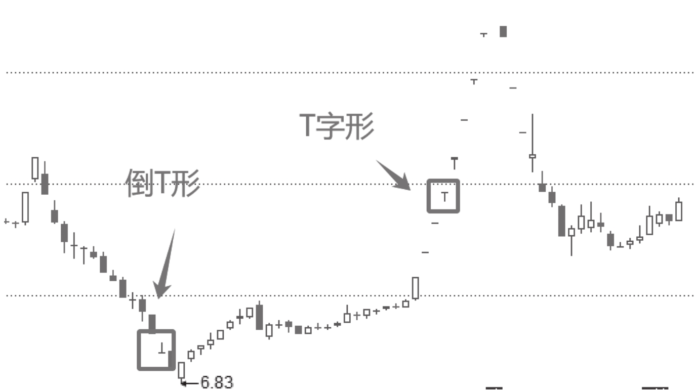 图5-7