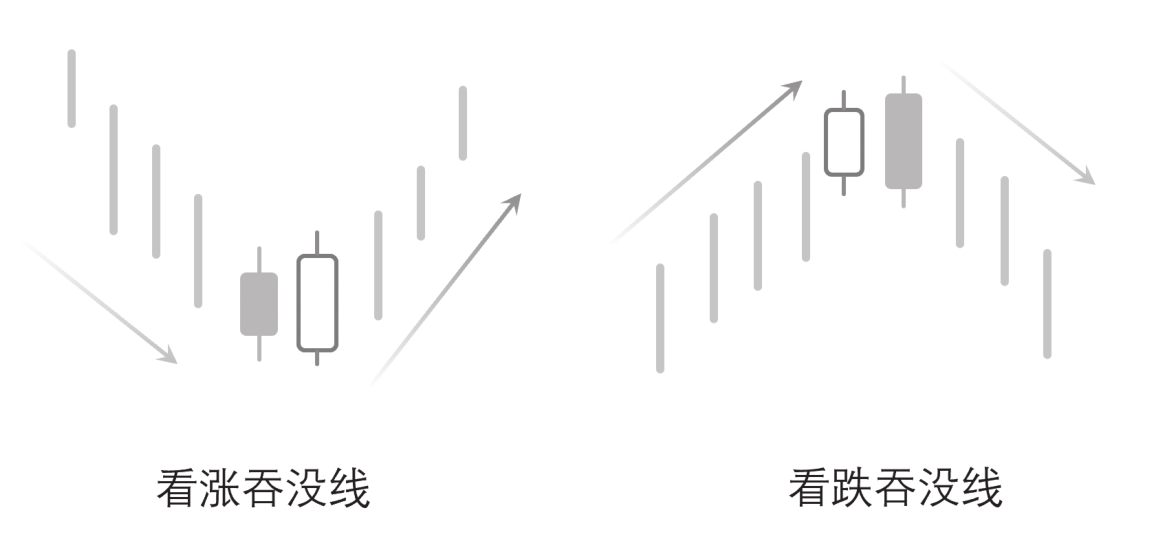 图5-9