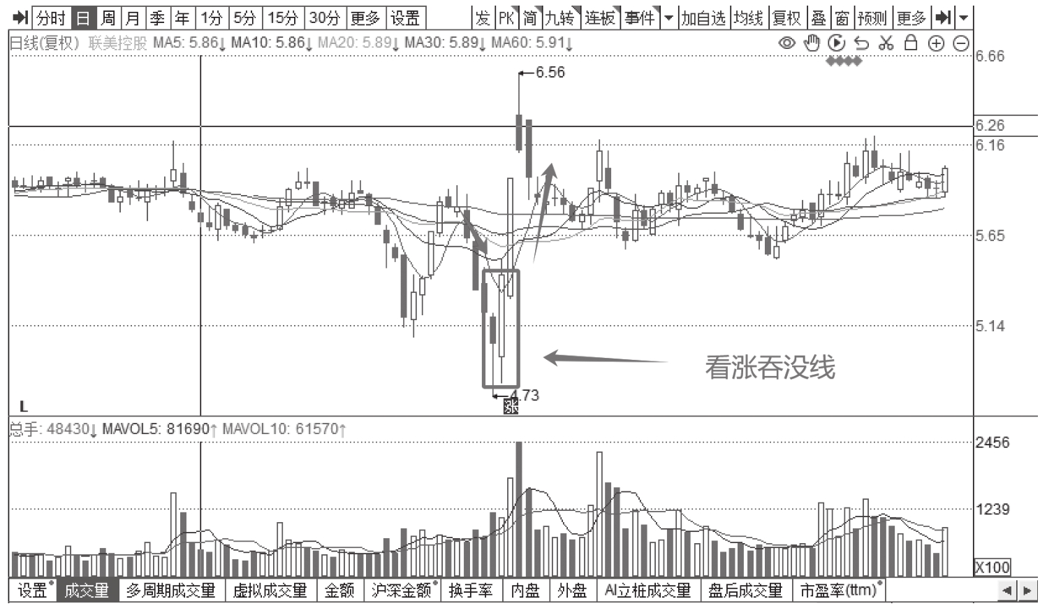 图5-10