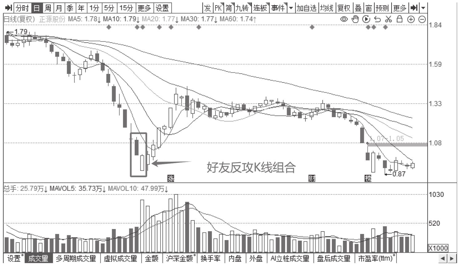 图5-15