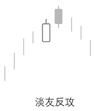 图5-16