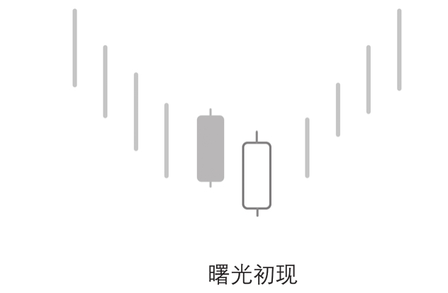 图5-18