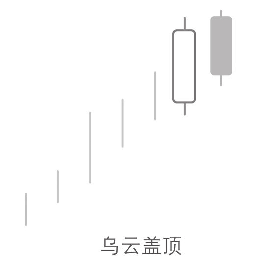 图5-20